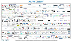 AR/VR leaders in April 2018